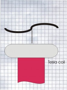 rota-tesla