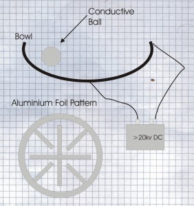 hvexperiments.