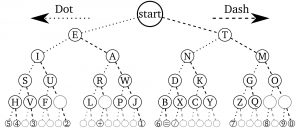 Morse-code-tree